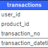 Spring Data JPA (Kotlin) で複合キーやグループ化されたEntityの定義方法