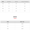 【英検2020 1day S-CBT】【英検2020 2 days S-Interview】2019/8/23最新情報まとめ