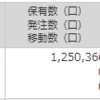 8資産均等型バランス 毎日積立 442日目