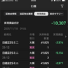 【速報】本日の実績：▲10,307円