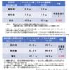 オキシトシンとASDについての最近の話題