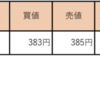 4/15 収支報告