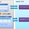  Silverlight 2 実務適用に向けてのサンプル（１）