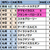 2025年8月第1週【JRA競馬偏差値予想表厳選軸馬:成績結果】