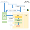 無料版 PyCharm で Django 開発環境を構築するまでの手順（「現場で使える 基礎 Django」本の補講その２）