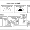 電子制御AT（外）①