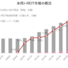 本邦J-REIT市場の概況（2021年10月）‗日銀、投信協