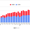 11月の配当金と残高まとめ！オミクロンショック〜！！