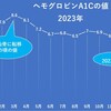 「痛みの軽減＆糖尿病の改善」～「夫の直腸がん闘病生活と寄り添う妻(10歳のマリア）」第71回～