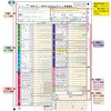 【2】確定申告書の見方について
