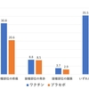 【新型コロナワクチン】2~4歳への安全性　治験のデータより