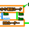 いつでも 03 電話を使いたい