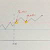 30分ブレイクアウト手法