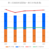 【2023(2024春入試)】春日井南(普通)～第１回進路希望調査