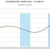 2016/1　国交省不動産価格指数　+5.1% 前年同月比　△