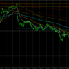 AUDUSD S