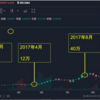 ビットコイン1枚で、車が買える時代