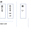 真我瞑想コース　　②真我瞑想　　認識の段階