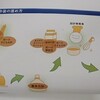 あさがやまちづくりセッションの問題点