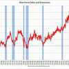 2013/8　米・新築住宅販売　年率42.1万戸 　△