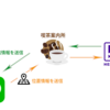 【Python】近くの喫茶店・カフェを教えてくれる LINE BOT 作成の記録・解説