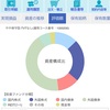 楽ラップ始めてみました　月々の運用実績公開３　１ヶ月経過