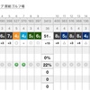 ラウンド報告 房総 東コース