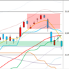 日足　日経２２５先物・ダウ・ナスダック　２０１８／５／３０