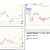 増し玉と決済を失敗 20210317 東京時間 EURUSD