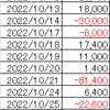 22年10月収支