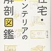 インスピレーションが湧く、オシャレで機能的な家と家具のデザイン。今すぐ真似したいアイデア。#住宅・インテリアの解剖図鑑