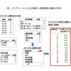 大腸がんの発症確率