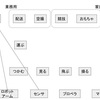 フェルミ推定の考え方【未経験からの戦略コンサルタント転職】