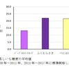  極上の焼き芋の焼き方（１３８）品種の検討「福紫（２）」