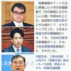 次期首相にデマ太郎がトップ、進次朗、石破が続く（時事通信の世論調査）