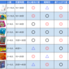 【2025年最新版】ボードゲームおすすめ8選！家族・友達と盛り上がる名作を厳選【初心者も失敗しない選び方】