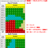 東京カジノプロジェクト：特集、BJには珍しいアーリーサレンダー付