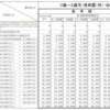 保育園無償じゃなかった