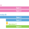 【C#】ASP.NET Core と W3C Trace Context とお手軽ロギング。