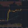 仮想通貨トレード6日