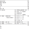 【ジブン働き方改革】たすくまトリクス