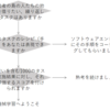 ［翻訳］AIユースケースを見つけるためのアドバイス