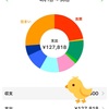 2020年4月の家計簿