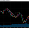 トレード記録　EUR/USD 4/29 21:00〜23:30  +27pips