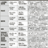 患者は自分のために薬を飲んでなくて、何の事無い医者と医療施設と製薬会社のために薬を飲んでいる？