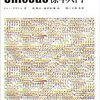 Shift_JIS→UTF-8の変換で問題になることがら