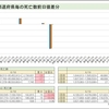 首相官邸サイトのワクチン一般接種データ捏造疑惑続報'23/6/19(月)※サイトグラフ更新無し