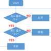 子供にプログラミングを教えた時の感想