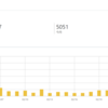 ブログ運営報告【2ヵ月】収益とアクセス数を公開するよ！