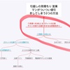 引越し特化型ブログ  (見積り取り方編)その2